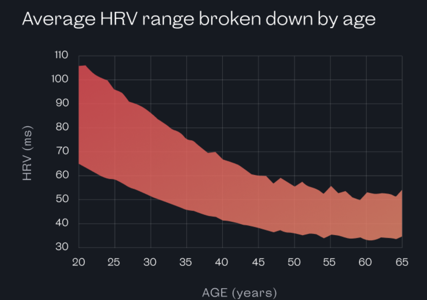What is HRV and Actual Ways to Improve It